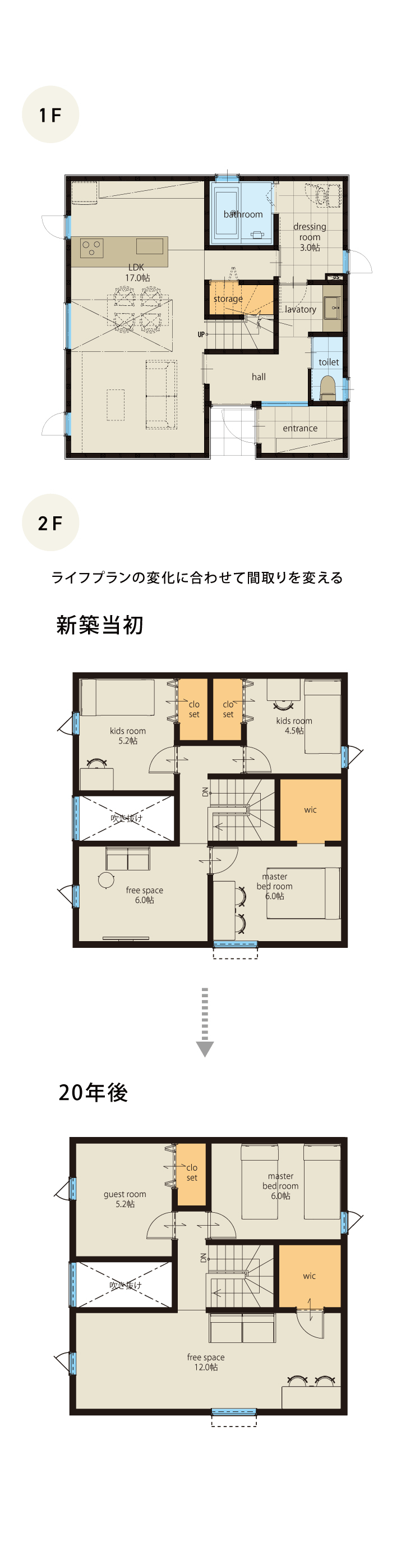 ライフプランの変化に合わせて間取りを変える