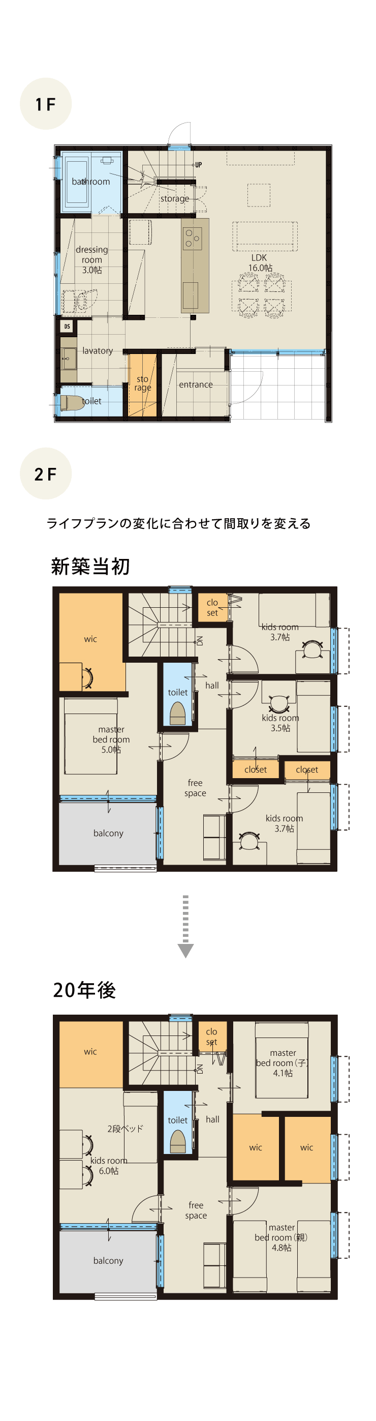 ライフプランの変化に合わせて間取りを変える