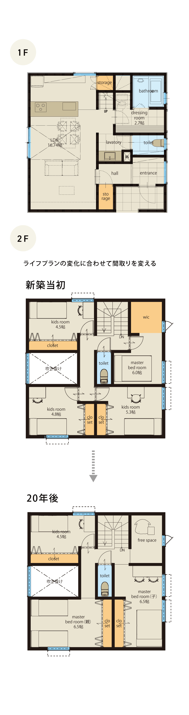 ライフプランの変化に合わせて間取りを変える