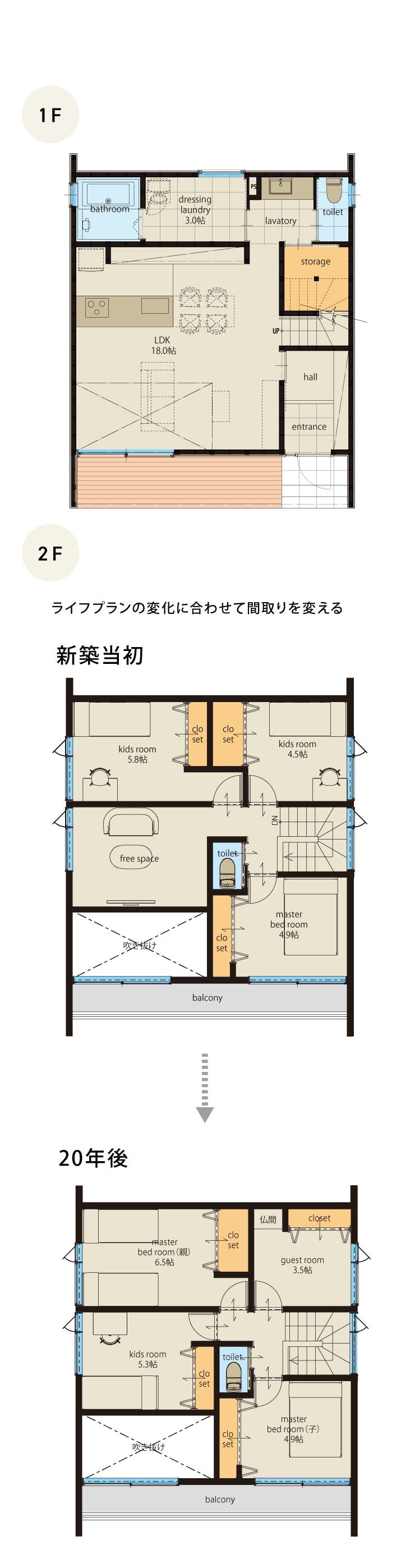 ライフプランの変化に合わせて間取りを変える