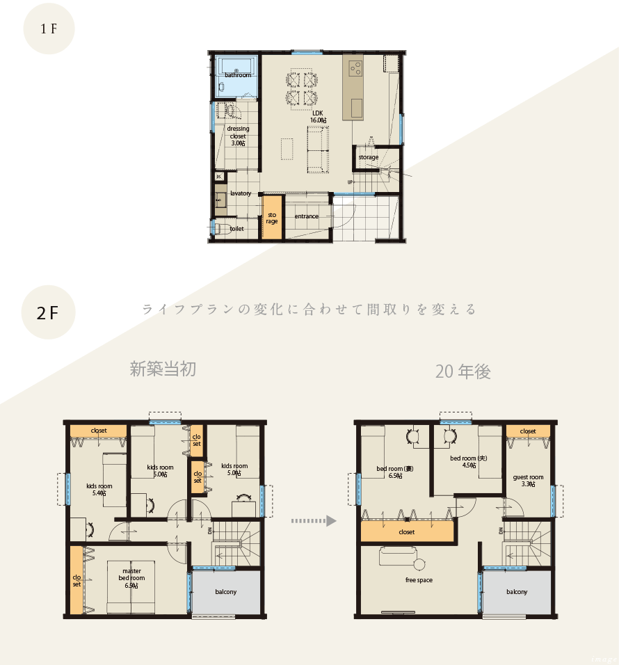 ライフプランの変化に合わせて間取りを変える