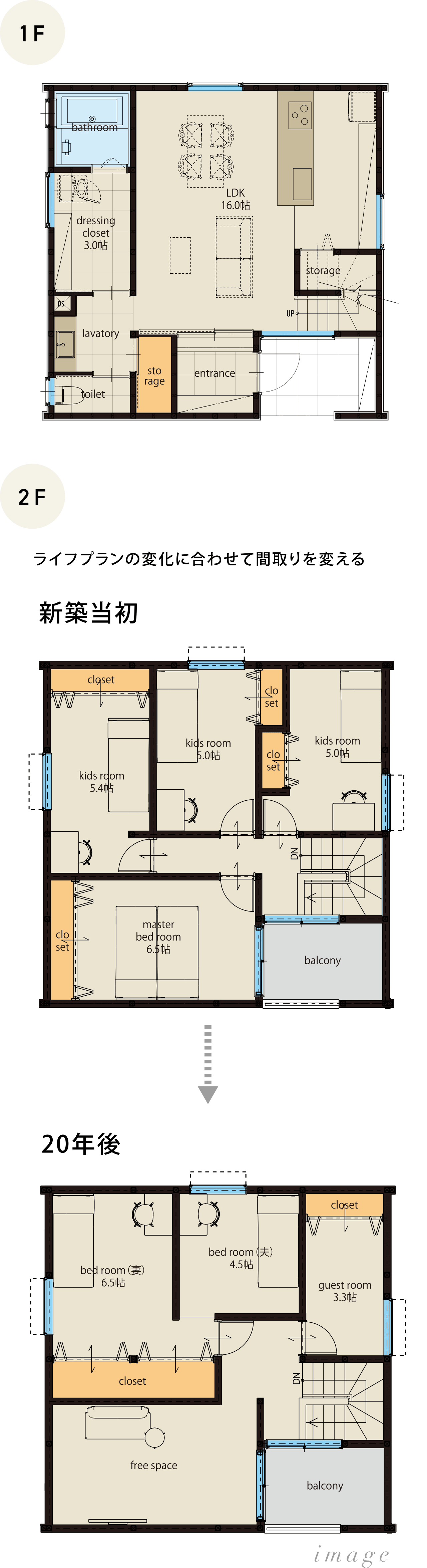 ライフプランの変化に合わせて間取りを変える